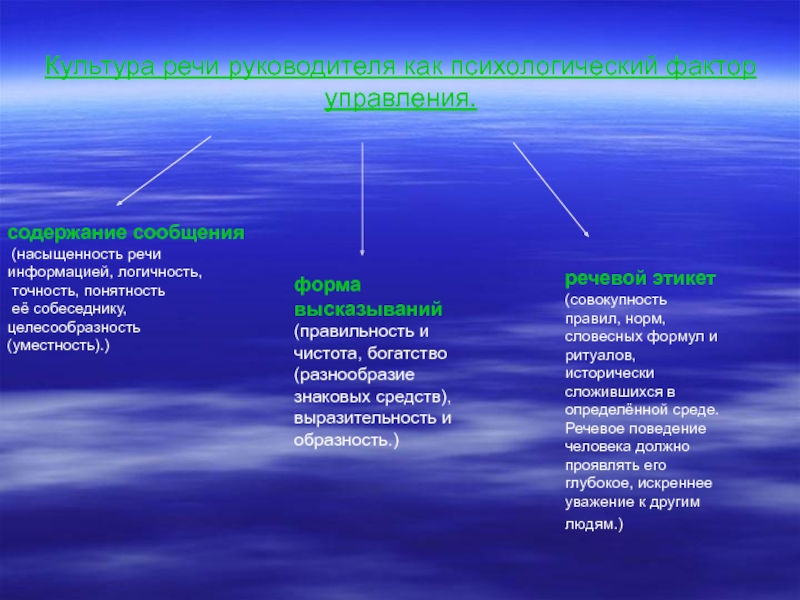 Культура речи картинки