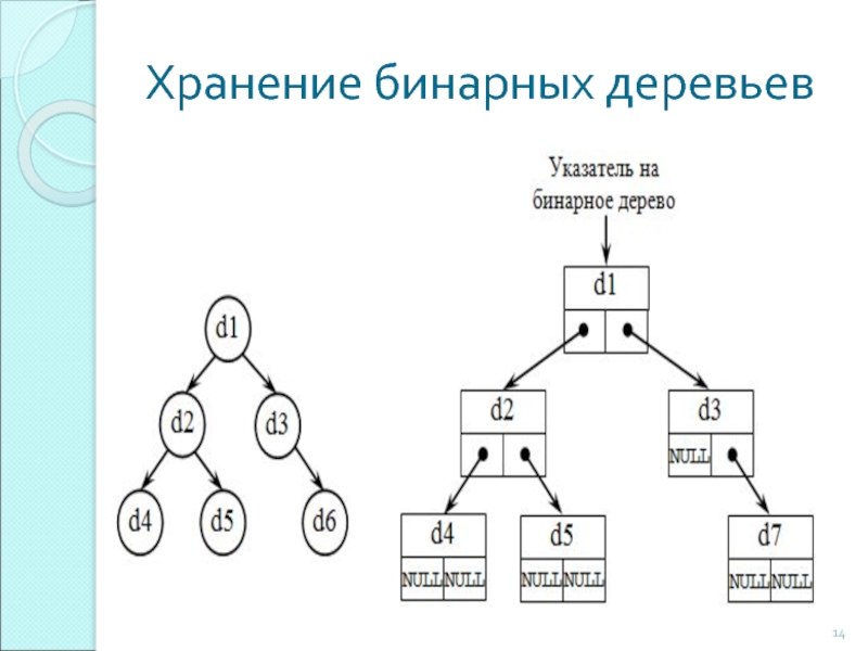 Рекурсия егэ