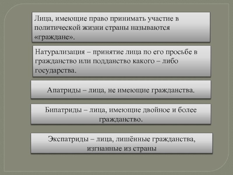 Какие лица имеют право. Право принимать участие в политической жизни. Апатрид бипатрид экспатрид. Право на участие в политической жизни страны. Лица не имеющие гражданства называются.