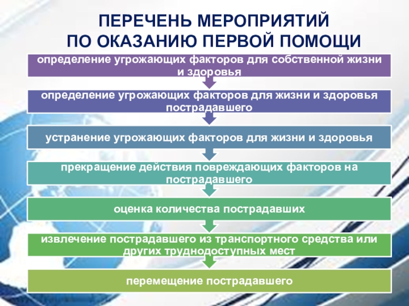 Перечень мероприятий первой помощи. Перечень мероприятий по оказанию 1 помощи. Помощь в реферате и презентаций. Сайты для помощи с презентациями.