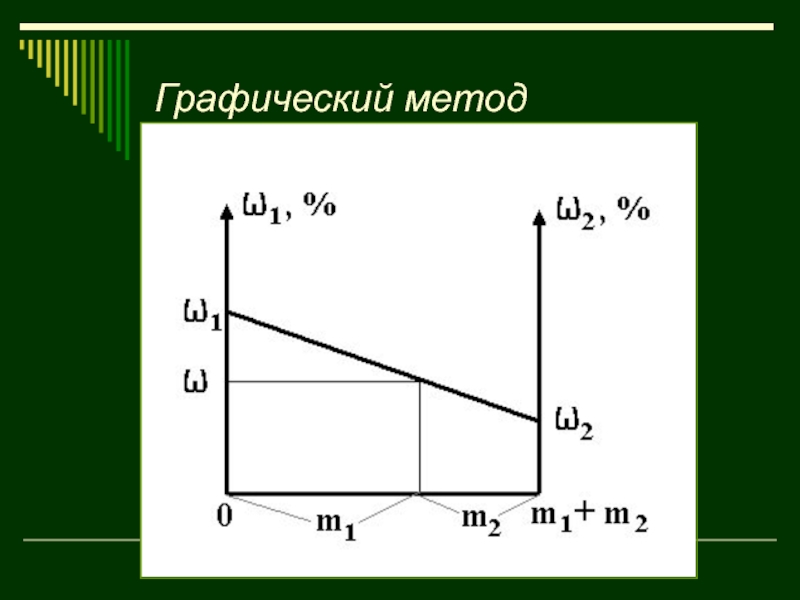 Графический метод картинки