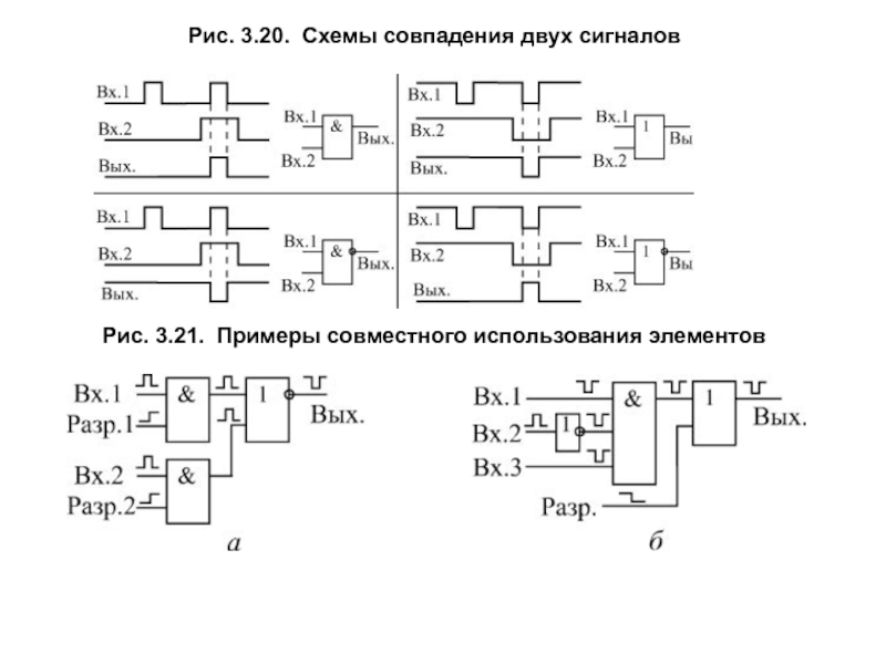 Схема совпадений сигналов