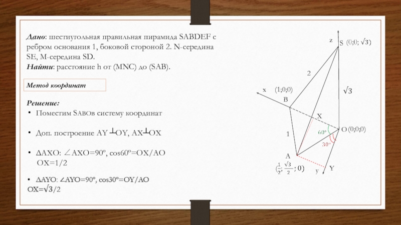 OSAB12Дано: шестиугольная правильная пирамида SABDEF с ребром основания 1, боковой стороной 2. N-середина SE, M-середина SD.Найти: расстояние