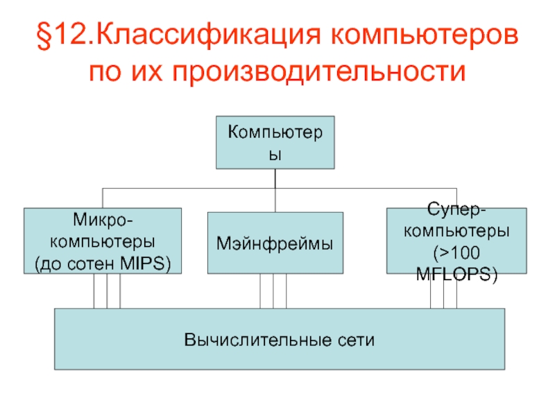 Классификация компьютеров. Классификация компьютеров по производительности. Классификация ПК графики. Градация компьютерного парка.