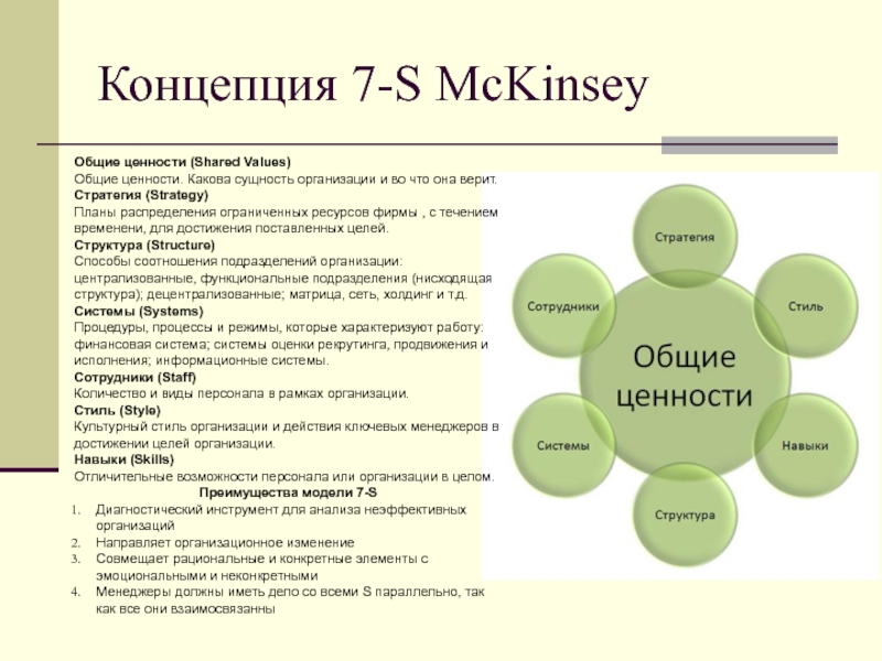 Какова организация. Модель 7s MCKINSEY. Модель MCKINSEY 7с. Модель Маккинзи 7 с. Концепция МАККИНСИ 7с.