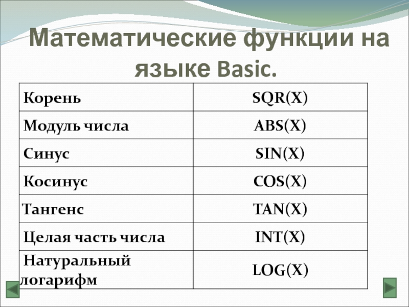 Укажите математические функции. Математические функции. Интересные математические функции. Математические функции в кулинарии. Математические функции в строительстве фото.