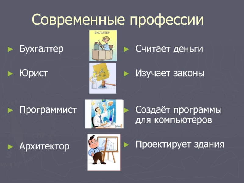 Новые профессии в современном мире и их названия индивидуальный проект