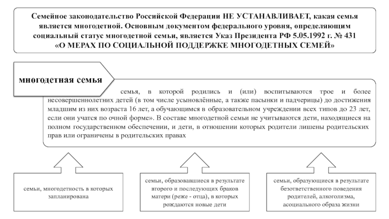 Семейное законодательство Российской Федерации НЕ УСТАНАВЛИВАЕТ, какая семья