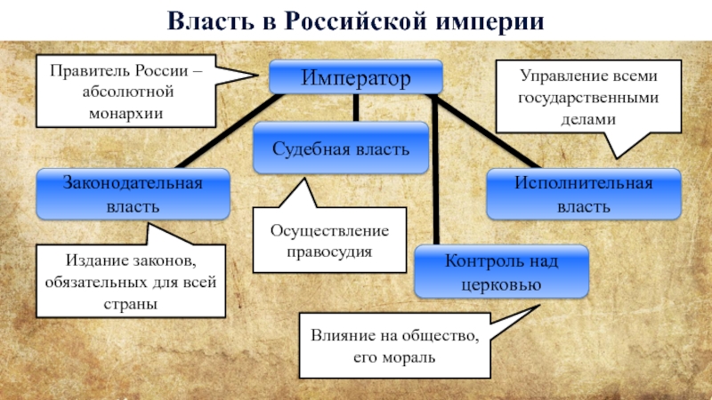 Российская империя в 18 в презентация