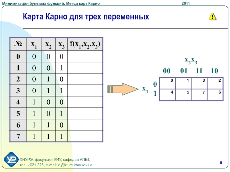 На карту карно см рисунок нанесены значения булевой функции f x y