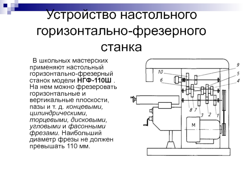 Устройство кратко. Кинематическая схема горизонтально фрезерного станка НГФ-110ш. Кинематическая схема горизонтально фрезерного станка. Кинематическая схема фрезерного станка НГФ-110. Устройство горизонтально-фрезерного станка НГФ-110ш.