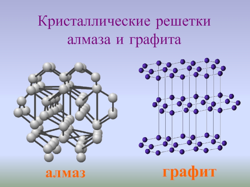 В кристаллической решетке движутся. Схема кристаллической решетки алмаза. Атомная кристаллическая решетка алмаза. Алмаз строение кристаллической решетки. Атомная кристаллическая решетка графита.