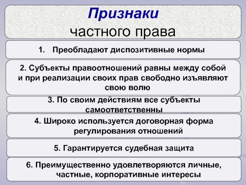 В финансовом праве преобладают нормы