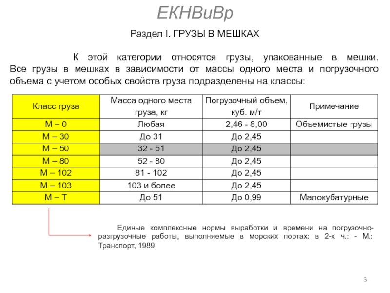 Весовая категория в зависимости от. 1 Класс груза. От чего зависит класс груза. Способы визуального определения массы груза. Категоризация грузов.