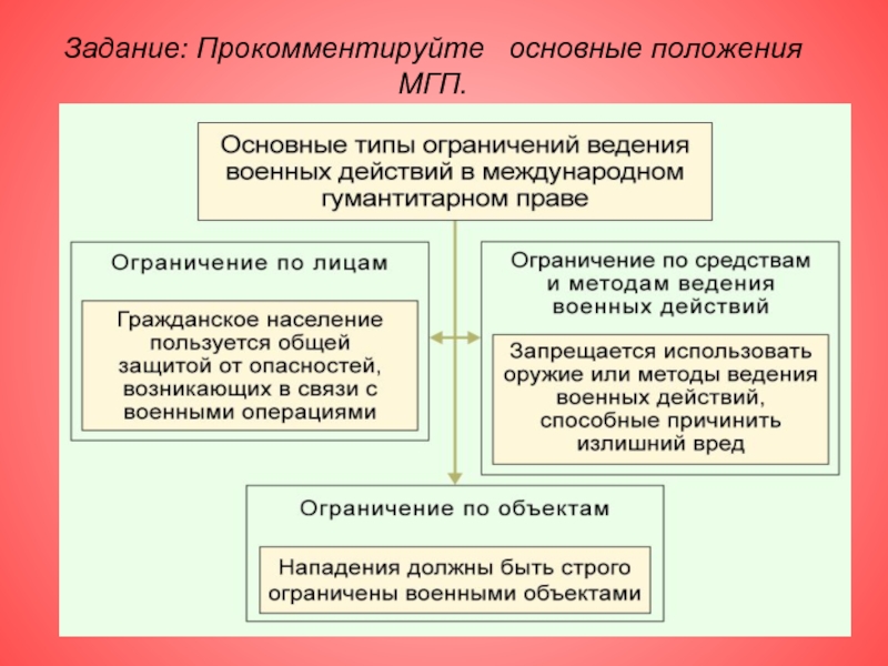 Соблюдение норм международного гуманитарного права презентация