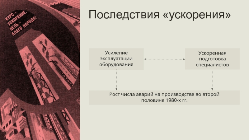 Презентация на тему социально экономическое развитие ссср в 1985 1991 гг