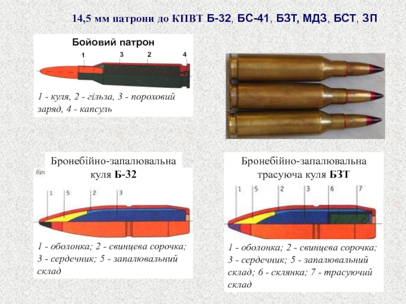 14 5. Патрон МДЗ 14.5 мм. Патрон МДЗ 14.5 мм чертеж. 14,5 Патрон 14 5 мм КПВТ. 14.5 Мм КПВТ БЗТ Б 32.