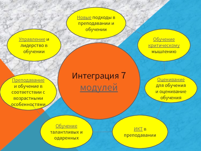 Современные подходы к преподаванию языков. Новые подходы к преподаванию. Новые подходы в обучении. Новые подходы в образовании. Подходы преподавания.