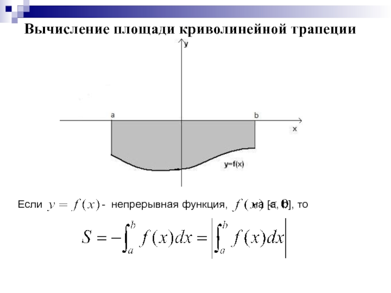 Геометрические приложения двойного интеграла