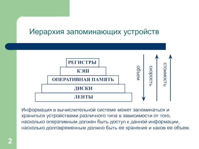 Архитектура вычислительных систем