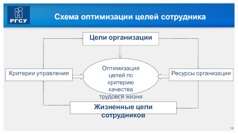 Цель сотрудника