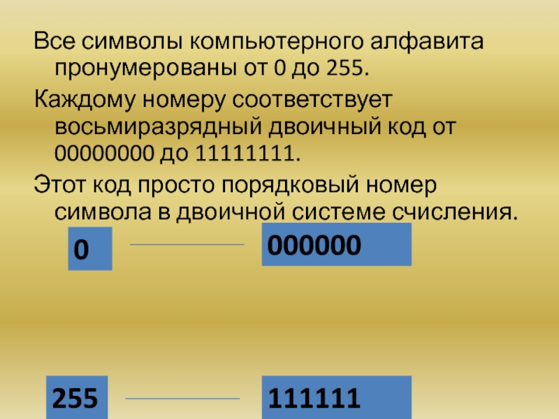 Все символы компьютерного алфавита пронумерованы от 0 до 255. Каждому номеру соответствует восьмиразрядный двоичный код от 00000000
