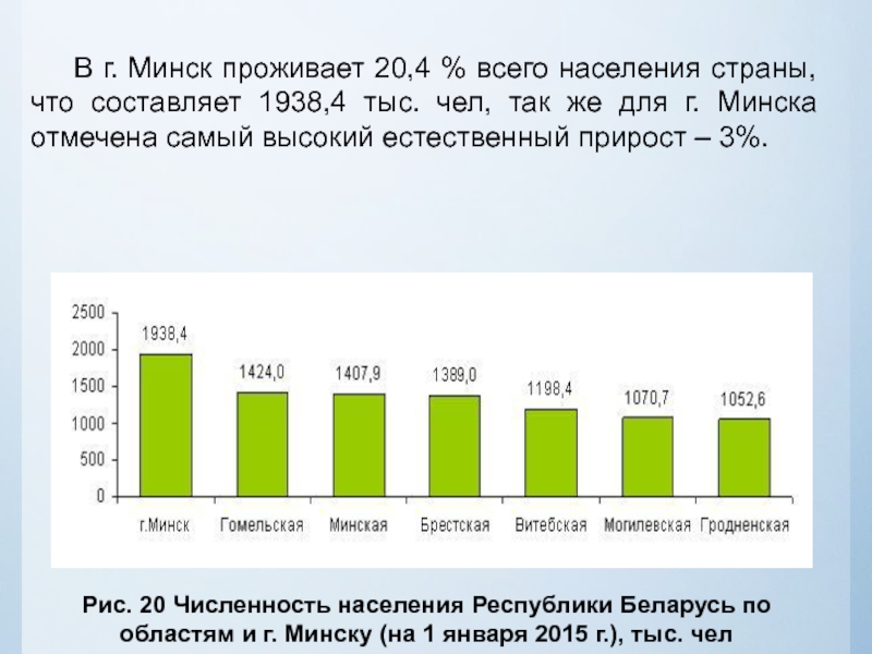 Каково население республики беларусь