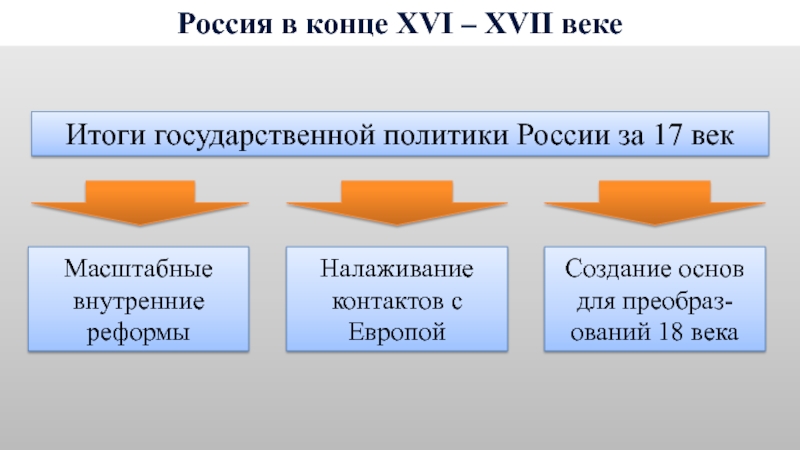 Россия в конце xvi века презентация