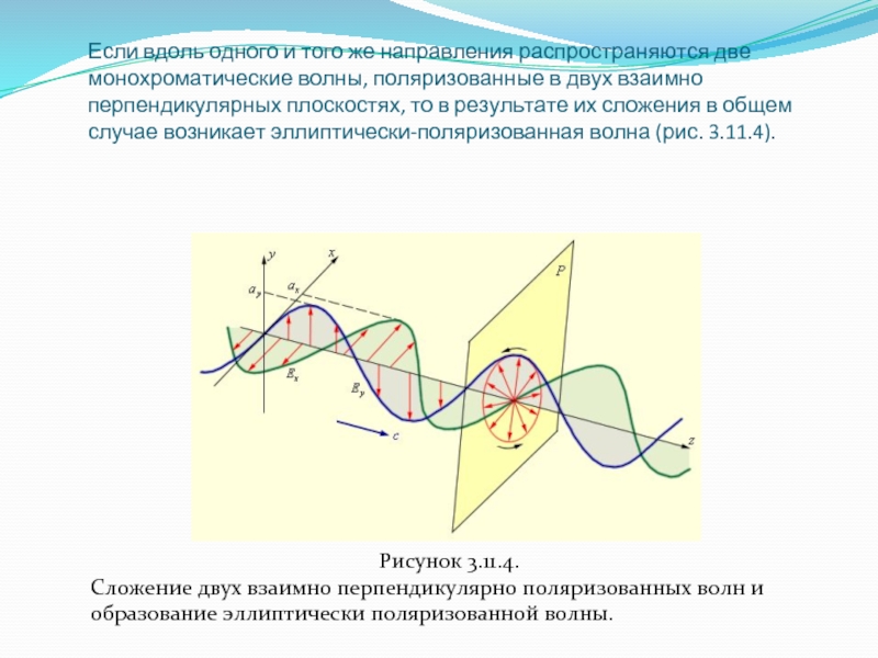 Перпендикулярные волны. Плоскополяризованная волна. Форма и степень поляризации монохроматических волн. Монохроматическая волна. Суммирование поляризации волн.