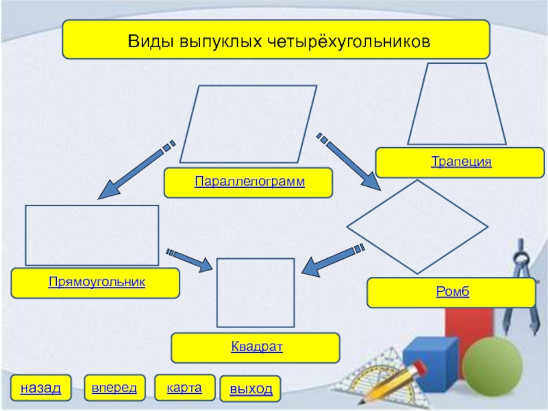 Свойства геометрических фигур 1 класс