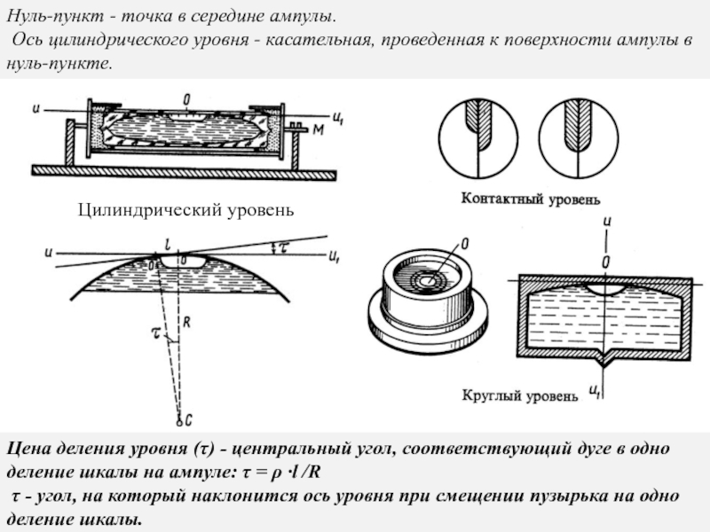 Цилиндрический уровень. Ось цилиндрического уровня это в геодезии. Схема устройства цилиндрического уровня. Цилиндрический уровень схема. Цилиндрический уровень название частей.