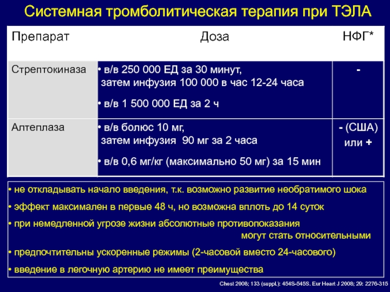 Тэла презентация терапия