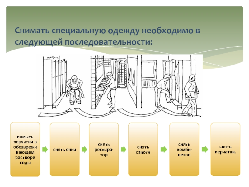 Снято специально. В следующей последовательности.