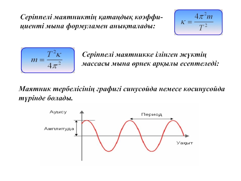 Математикалық маятник периоды. Серіппелі маятник. Тербеліс периоды формула. Серіппелі маятник формуласы. Математикалык маятник.