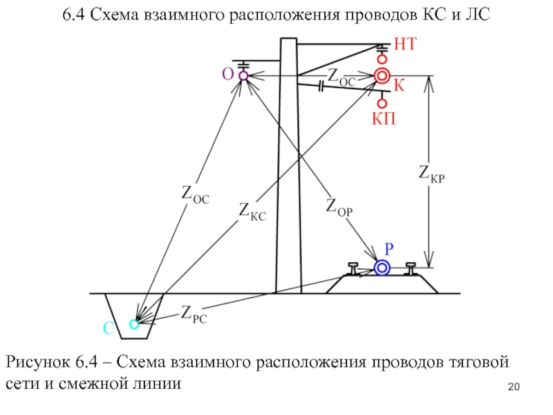 Схема расположения проводов