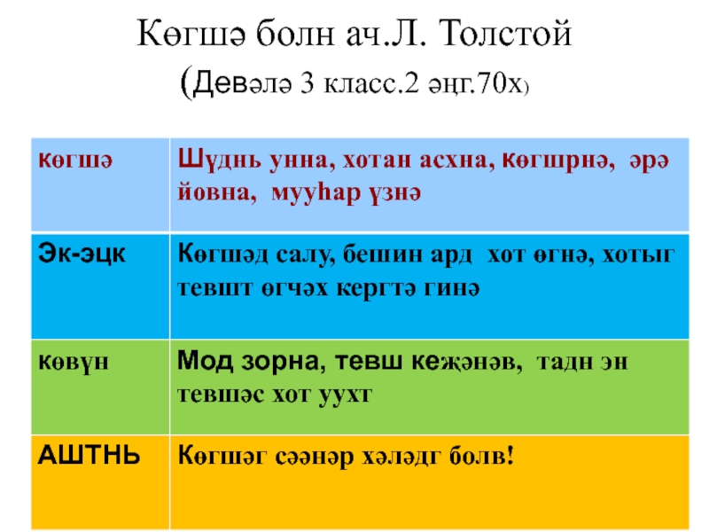 Текст на калмыцком языке. Падежи калмыцкого языка. Калмыцкий язык.