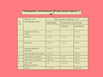 Рівноважна і оптимальна об’ємна масса грунту, г/ см 3
№
п/п
Грунти та їх