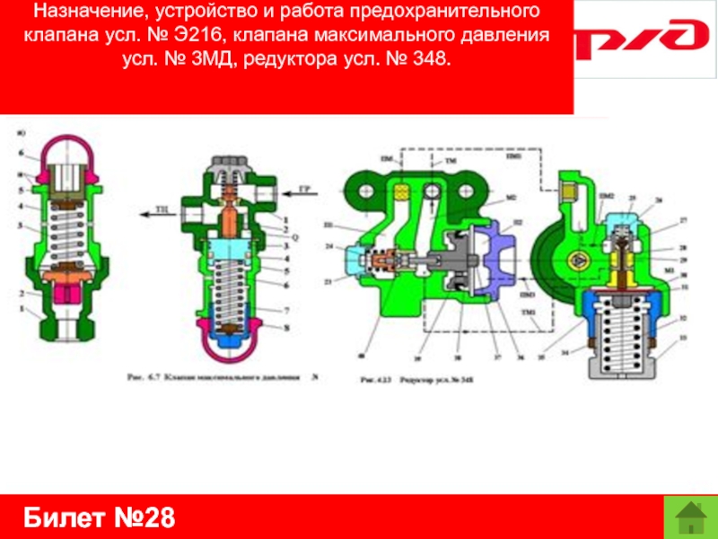 Билет №28Назначение, устройство и работа предохранительного клапана усл. № Э216, клапана максимального давления усл. № 3МД,