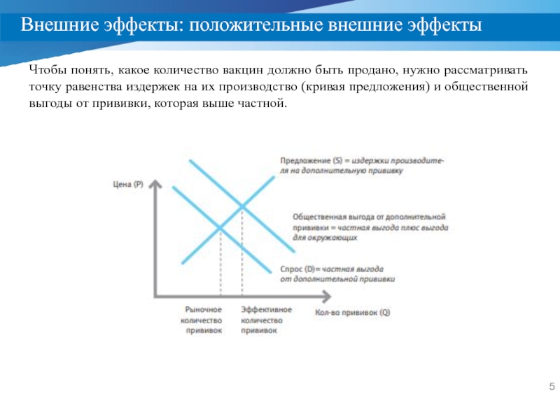 Внешние выгоды. Положительные внешние эффекты. Положительный внешний эффект в экономике. Внешние эффекты в экономике. Положительный внешний эффект график.