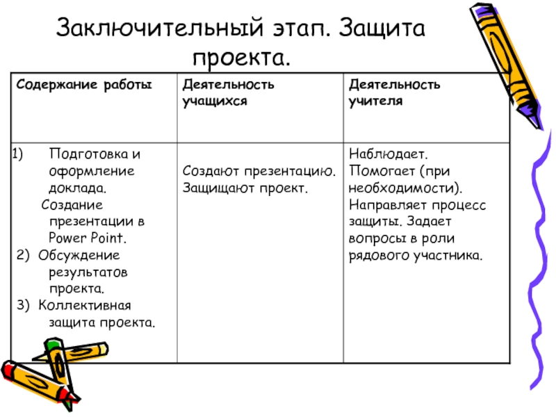 Этапы защиты проекта