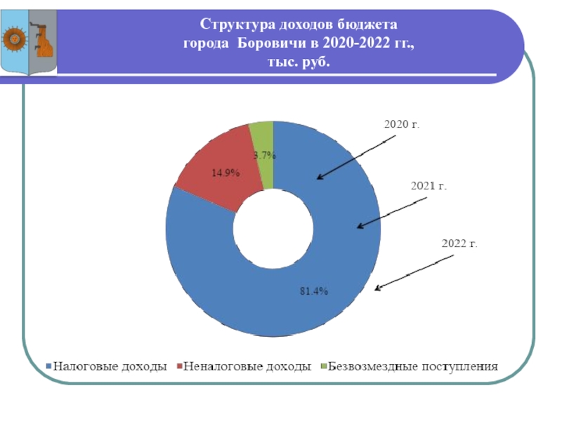 Бюджет москвы презентация