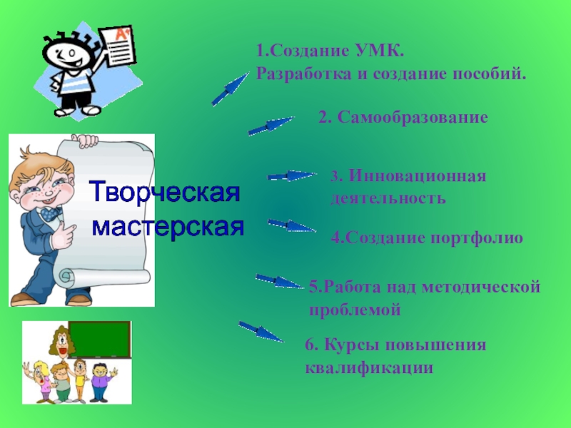 Разработка умк. Создание УМК. Презентация из опыта работы для портфолио. Разработка модуля "создание портфолио".