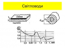 Світловоди