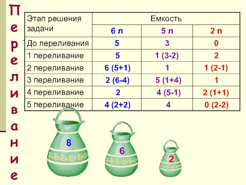 Презентация задачи на переливание 5 класс с ответами и решением