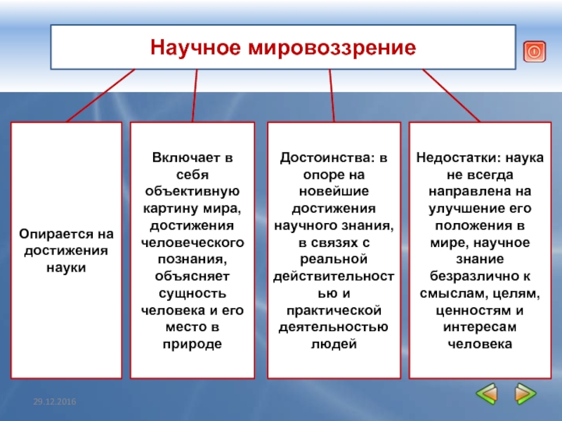 Включает в себя объективную картину мира