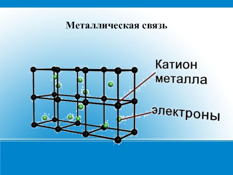 Какой химической связью образованы металлы. Металлическая хим связь. Металлическая химическая связь. Металлическая связь в химии. Схема образования металлической связи.