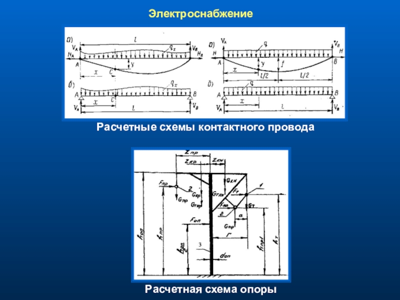 Расчетные схемы контактного провода Расчетная схема опорыЭлектроснабжение