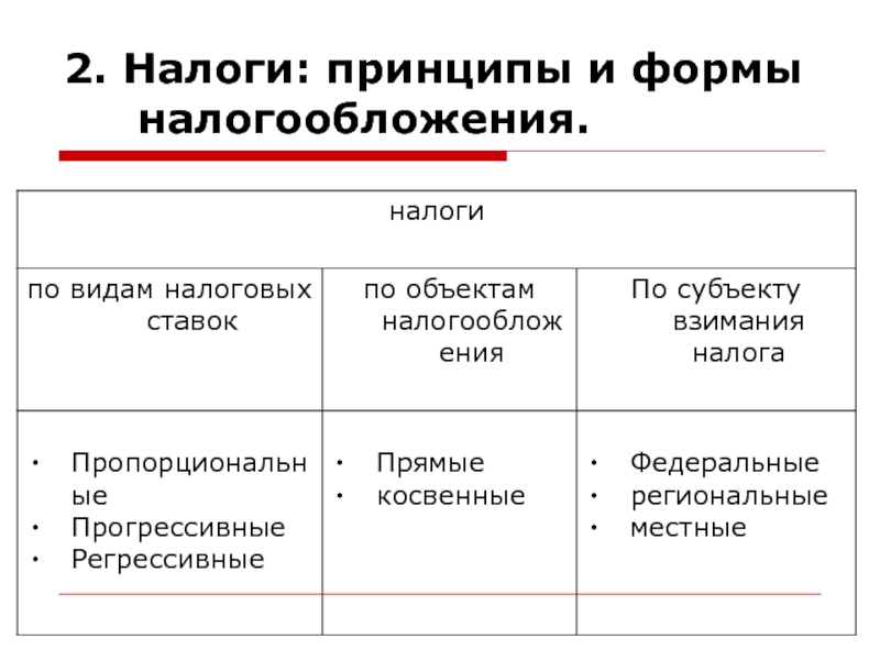 Формы налогообложения