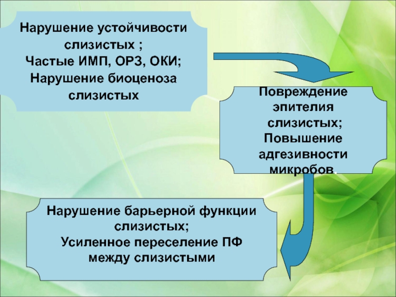 Нарушения резистентности. Нарушение устойчивости. Нарушение стабильности.