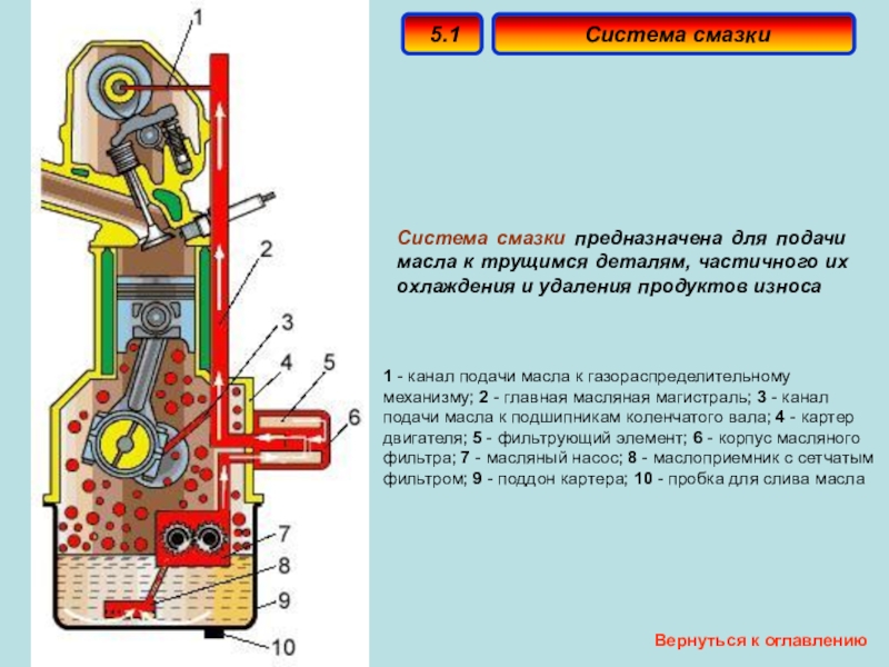 Ремонт системы смазки презентация